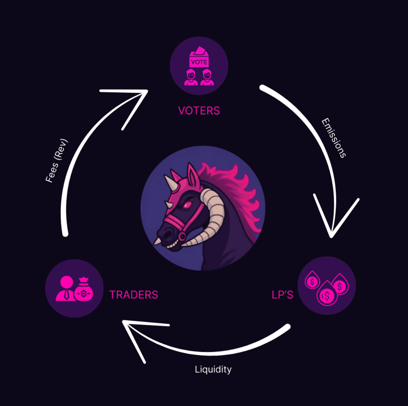 how it works
